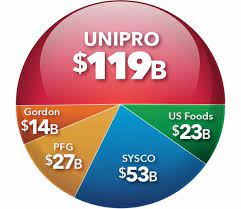 UniPro Foodservice
